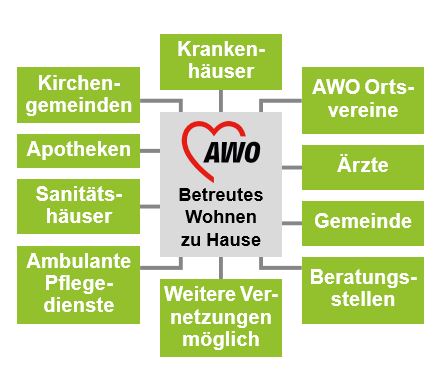 Betreutes Wohnen Zu Hause Awo Seniorenwohnzentrum Antonius